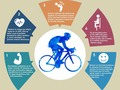 El ser humano de este tiempo vive sumido (y sentado) en un estado de dramática inactividad física que está dando lugar a numerosos problemas de salud tanto a nivel del aparato locomotor como fisiológico.  Y es aquí donde aparece la bicicleta como una forma fácil y accesible de poner remedio a este sedentarismo. Veamos sus efectos saludables: *Estimula y moviliza el corazón y la respiración. *Aumenta la secreción de endorfinas, adrenalina, cortisol, etc... generando así bienestar físico. *Moviliza el cuerpo evitando las rigideces y anquilosamientos. *Fomenta la eliminación de toxinas por todas las vías, favoreciendo una mejor depuración del organismo. *No tiene impacto por lo cual es muy poco agresivo para las articulaciones.  Ya sabes, a montar bicicleta! . . . #Fisiosalinas #Fisioterapia#TerapiaManualOrtopedica#Terapia #Fisio #Cuerpo #Salud#Bodyaches #HealthyBody #Intadaily#Insta #instagood #instapic #instahealth#ReeducaciónPosturalGlobal