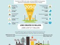 Canada needs to drop oil and gas and switch to 100% clean, renewable energy. Every province is capable of producing it in a different way. We can make this happen. #solar #wind #geothermal #tidal #wave #hydroelectric #nomoreoil #nomoregas #nomorecoal #nomoretarsands #nomorefracking #airpollution #waterpollution #groundpollution #weneedmoretrees