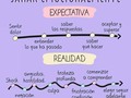 SANAR EMOCIONES  #emoción #pensamientos #conducta #vida #enfoque #ciclo #duelo #equilibrio #realidad #tips #like #mente #psicologia
