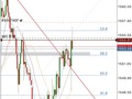 #oro H1 Reentradas después de cerrarnos en #breakeven  #forex #forextrade #traderjoes #traderbrasil #traderlifestyle #traderlife #traderindonesia #tradinglifestyle #tradingstrategy #hotforex #xmforex #dinero #emprendedores