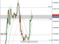 EURGBP Antes y después  Operación protegida 👈🏻 #forex #forexespañol #tradinglifestyle #tradingstrategy #traderjoes #traderbrasil #pipstudio #hotforex #tradingview #traderindonesia #forextrade #dinero #emprendedores