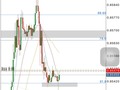 EURGBP Antes y después  Operación protegida 👈🏻 #forex #forexespañol #tradinglifestyle #tradingstrategy #traderjoes #traderbrasil #pipstudio #hotforex #tradingview #traderindonesia #forextrade #dinero #emprendedores