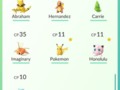 So have yet to upload my Pokemon on here so starting from the bottom I'll post a screen shot every hour of my Pokemon. Some are named some are not. The names were from my phone's suggested words and I picked the first one to stand out to me. #pokemongo #Pokemon #teaminstinct