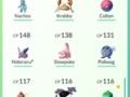 Round 2 of my Pokemon. Second screen shot from the bottom. Also as I said names were picked based on the first thing in the suggested words based on the Pokemons name that caught my attention. #Pokemon #Pokemongo #teaminstinct