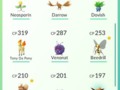 Pokemon post 3. Third screen shot from the bottom. All names, except Tony da pony, were things in my suggested words box based on the Pokemons name. Tony da pony was named Tony and then a stroke of genius happened. #tonydapony #Pokemon #Pokemongo #teaminstinct