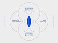 Una marca es más que su logo, tener una visión integral permitirá que esta se destaque y encuentre un propósito que la haga única.  En esta búsqueda, nuestra metodología de Branding explora cuatro pilares fundamentales: Entorno, Ser, Apariencia y Relación. ¿Lo sabías?. . . 📱 316 3648090 ✉️ contacto@sensorial.com.co 🌐 sensorial.com.co
