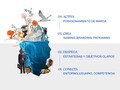 No solo es la superficie, trabajamos desde el interior para crear marcas con propósito que saben cómo conectarse con su audiencia.   Conoce cómo desde nuestros cuatro pasos lo logramos:  🦜 Conecta: Encontramos lo que te diferencia 🛩️ Despega: Las grandes ideas necesitan un plan 🌸 Crea: Llevamos las ideas al mundo gráfico 📱 Activa: Reconectamos para marcar la diferencia . . . 📱 316 3648090 ✉️ contacto@sensorial.com.co 🌐 sensorial.com.co ¡No solo es bonito, es estratégico!
