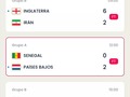 Resultados de hoy 21/11/22 #fifa #qatar2022