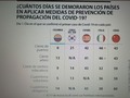 España e italia tomaron medidas drasticas muy tarde, y ya ven como esta la cituacion en esos paises!