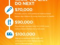 To celebrate raising more than $60,000, DC…