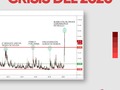 🗣Todo lo que estamos viviendo en la actualidad va mucho más allá de los “mercados financieros”📈, es un cambio de ciclo económico, siendo los gatillos la crisis sanitaria por el COVID-19 y los problemas de la OPEC con la producción de Petróleo. . . ¿Cuándo terminará? ¿Hasta cuándo caerán los mercados? ¿Serán capaces los bancos centrales de soportar todo con alivios económicos? No lo sabemos, es un ciclo natural en la economía, que traerá muchos cambios, muchos damnificados y muchos beneficiados. #zerotrader . . #trading #trader #zerotrader #futures #sp500 #forex #colombia #usa #negocio #emprender #mercados